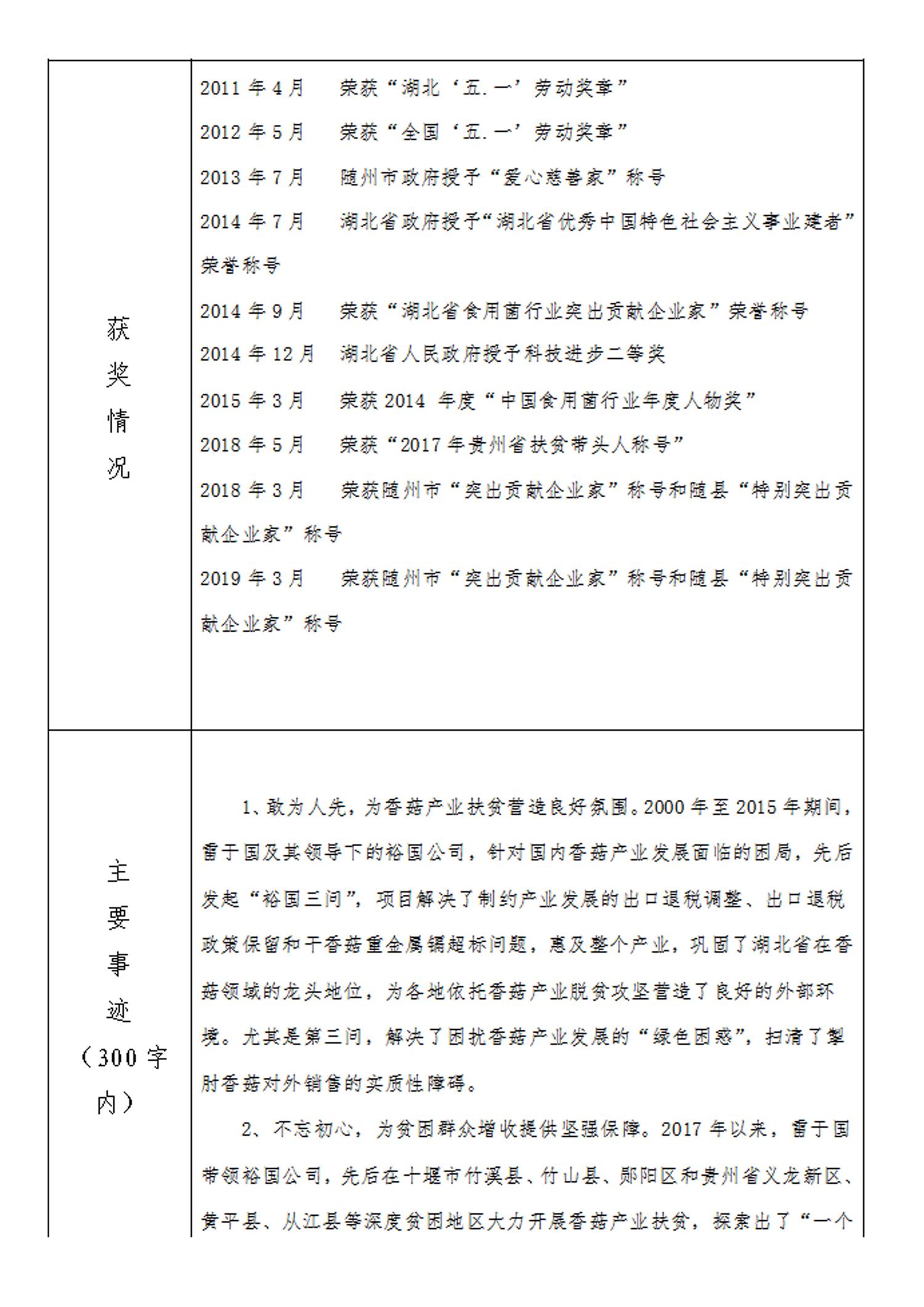 關(guān)于雷于國(guó)同志“全國(guó)脫貧攻堅(jiān)獎(jiǎng)候選人”審核的公示